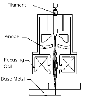 Electron Beam Welding Machine